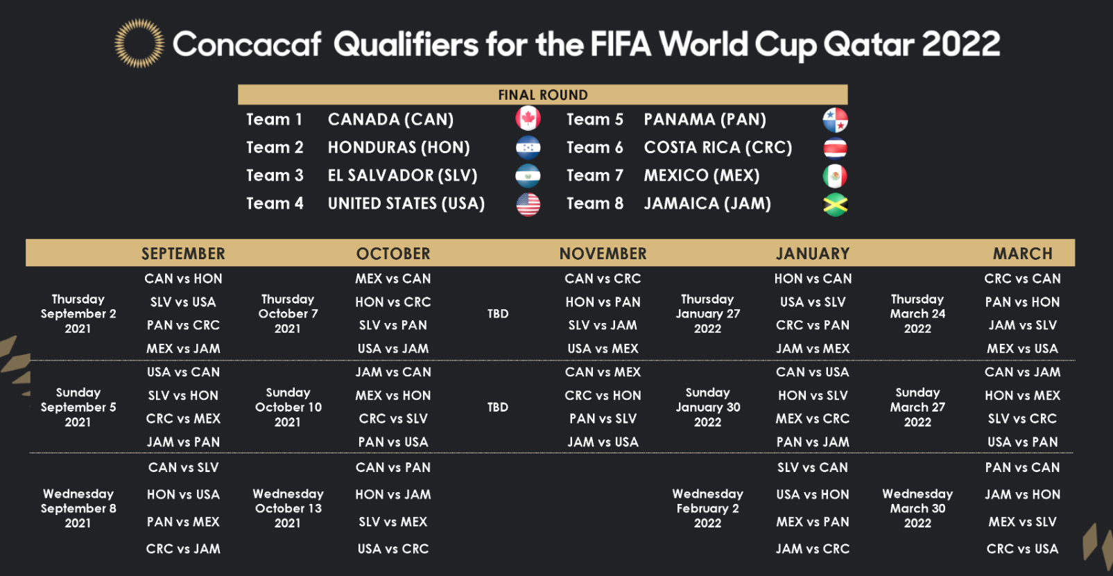 CONCACAF World Cup Qualification 2